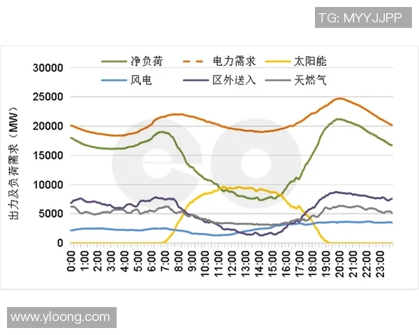 体育场太阳能顶棚实际发电量对可再生能源供电比例的影响分析
